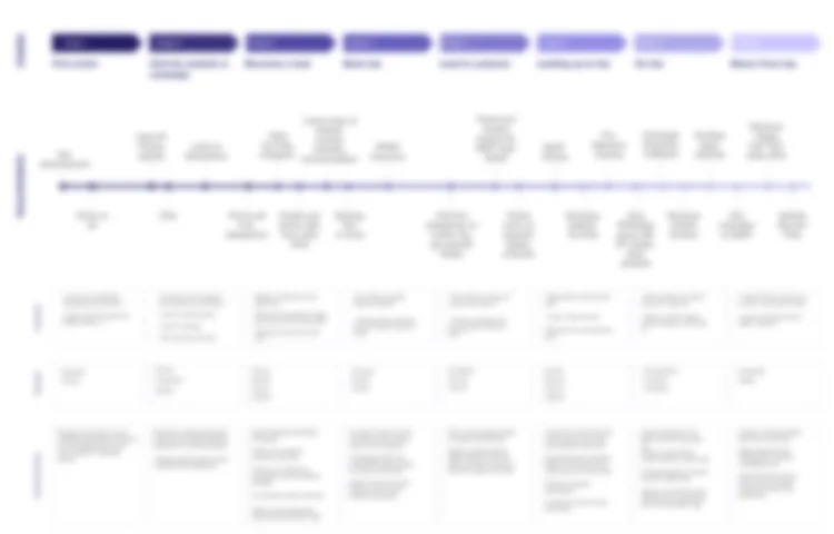 Customer journey map