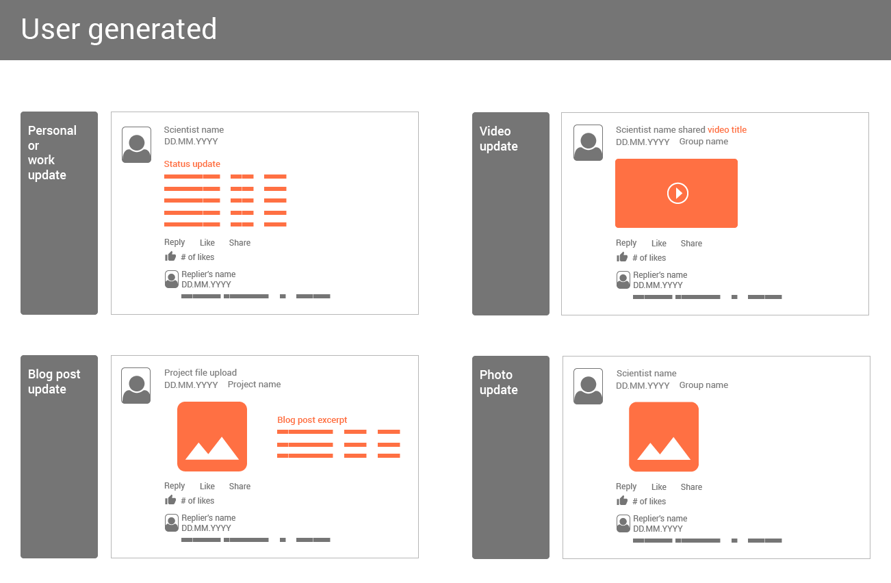 User-generated card wireframes