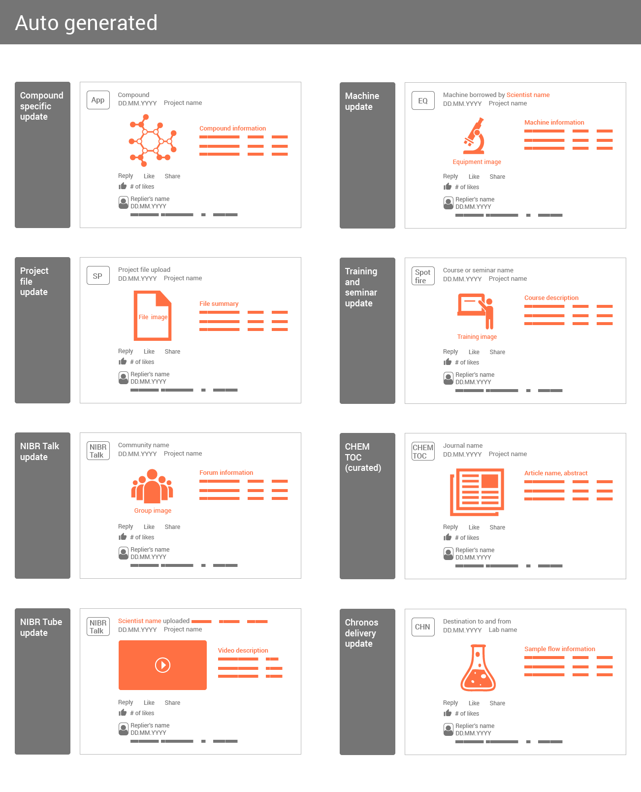 Auto-generated card wireframes