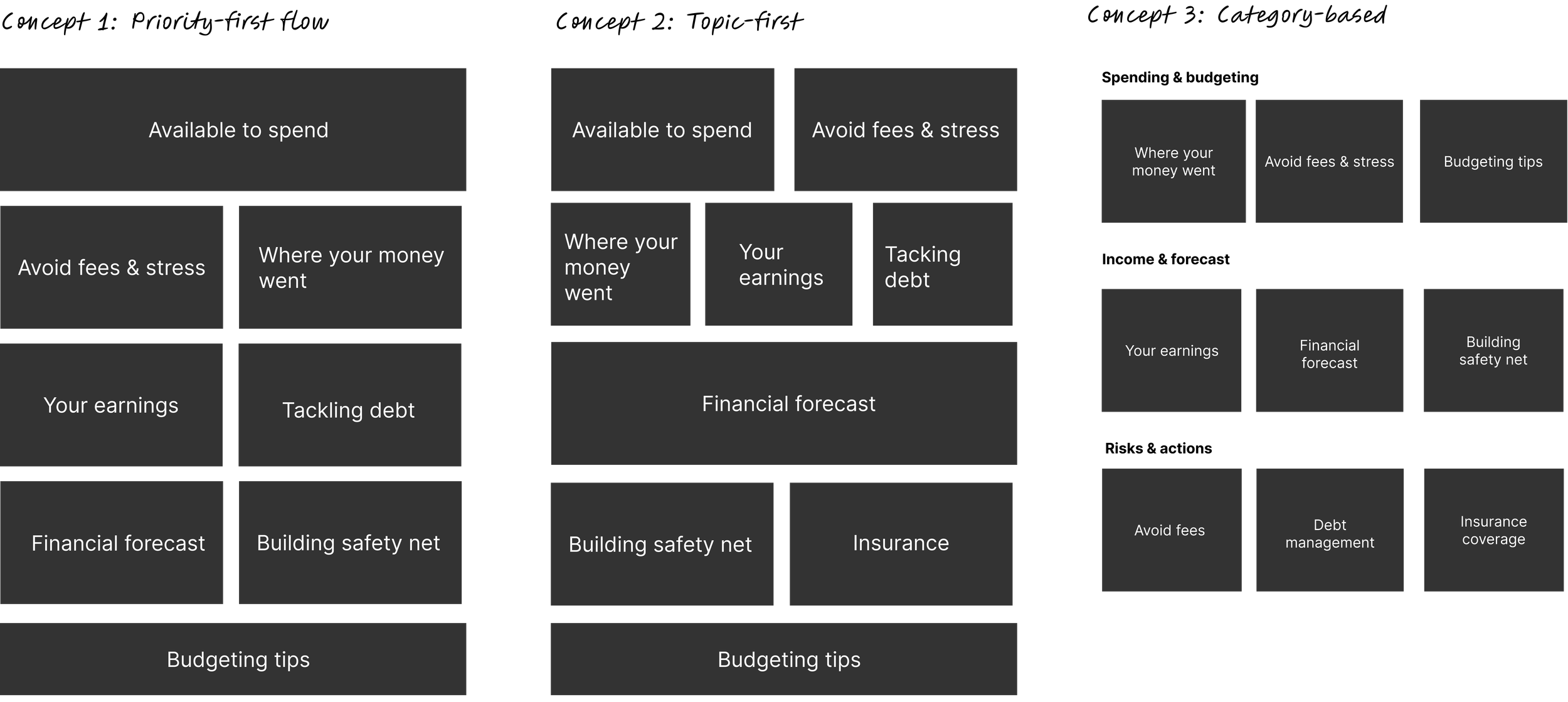Various dashboard layout concepts